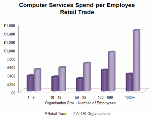 251 - Computer Svcs - Retail Trade.gif